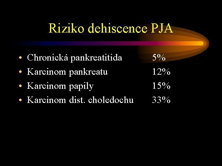 Riziko dehiscence PJA • • Chronická pankreatitida Karcinom pankreatu Karcinom papily Karcinom dist. choledochu