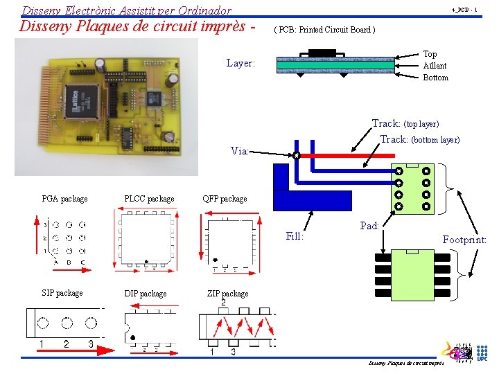 Disseny Electrònic Assistit per Ordinador Disseny Plaques de circuit imprès - 4_PCB - 1