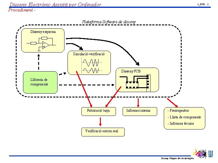 Disseny Electrònic Assistit per Ordinador 4_PCB - 2 Procediment - Plataforma Software de disseny