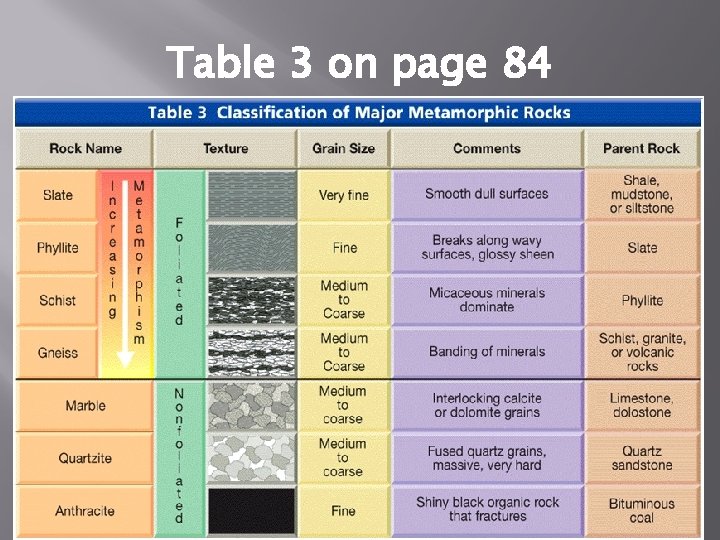 Table 3 on page 84 Table 3 on page 84