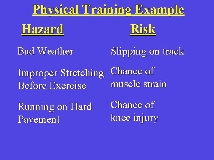 Physical Training Example Hazard Risk Bad Weather Slipping on track Improper Stretching Chance of