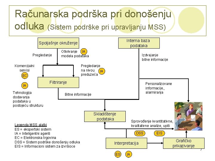 Računarska podrška pri donošenju odluka (Sistem podrške pri upravljanju MSS) Interna baza podataka Spoljašnje