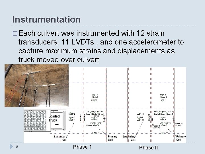 Live Load Effect in Reinforced Concrete Box Culverts