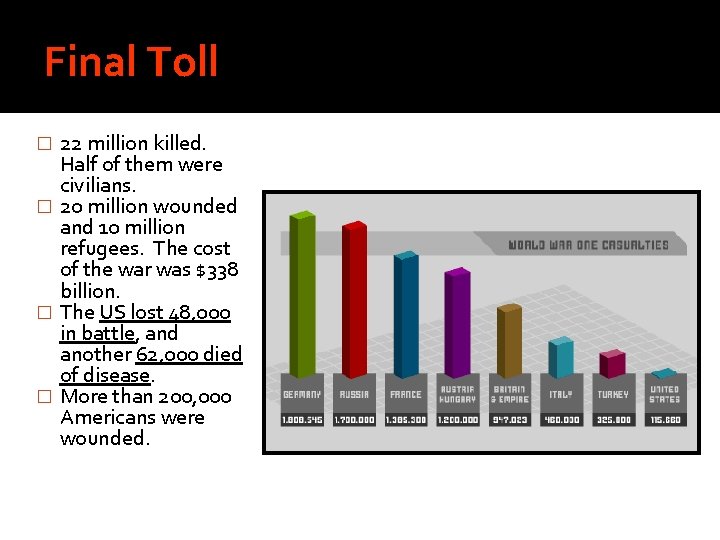 Final Toll 22 million killed. Half of them were civilians. � 20 million wounded