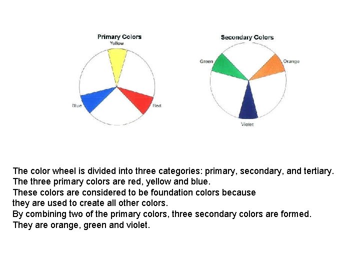 The color wheel is divided into three categories: primary, secondary, and tertiary. The three