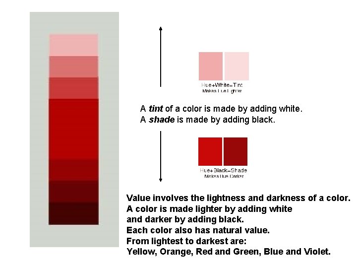 A tint of a color is made by adding white. A shade is made