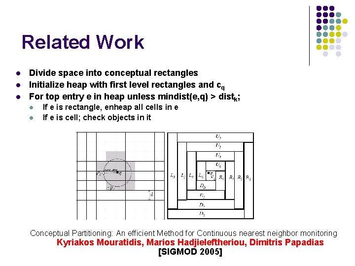 Related Work l l l Divide space into conceptual rectangles Initialize heap with first