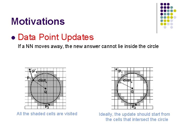 Motivations l Data Point Updates If a NN moves away, the new answer cannot