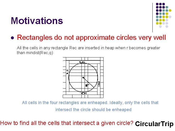 Motivations l Rectangles do not approximate circles very well All the cells in any