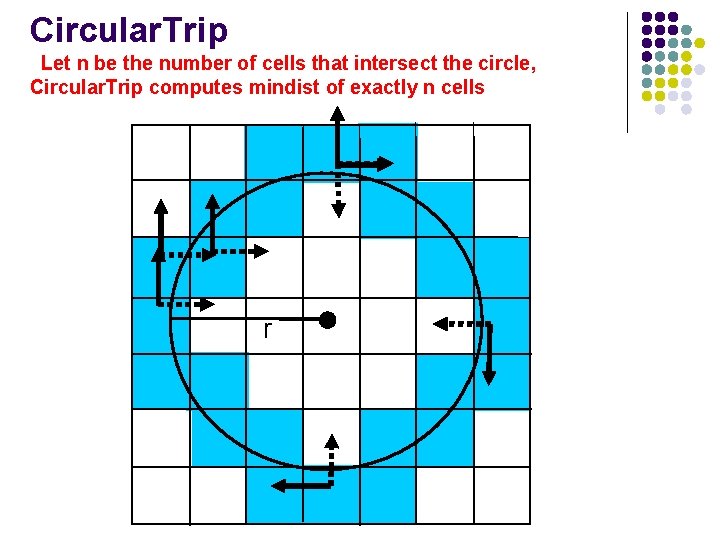 Circular. Trip Let n be the number of cells that intersect the circle, Circular.
