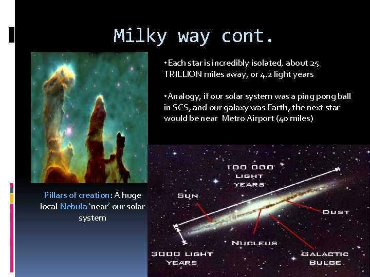 Milky way cont. • Each star is incredibly isolated, about 25 TRILLION miles away,