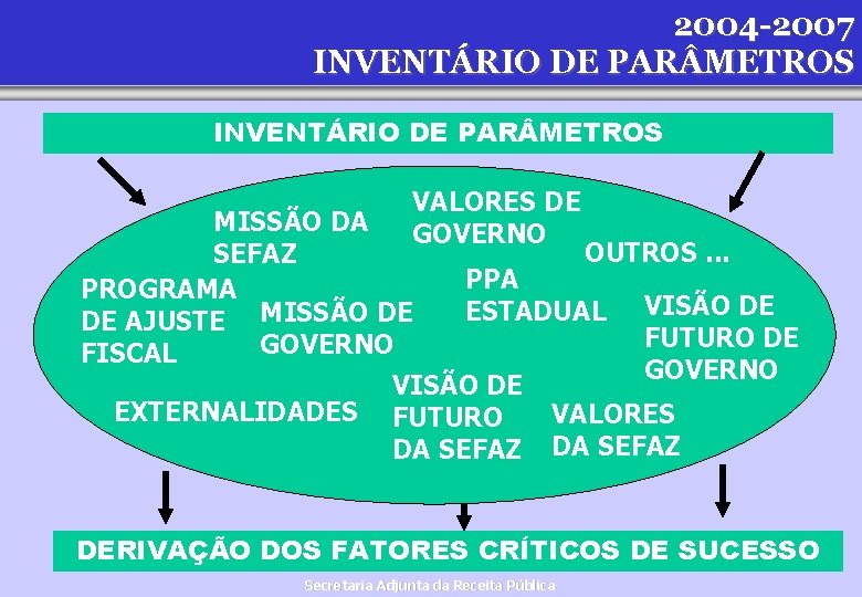 2004 -2007 INVENTÁRIO DE PAR METROS VALORES DE GOVERNO MISSÃO DA OUTROS. . .