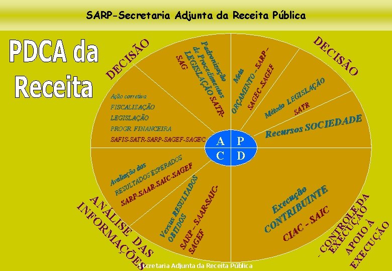 SARP-Secretaria Adjunta da Receita Pública OR Me ÇA ta ME N SA TO GE