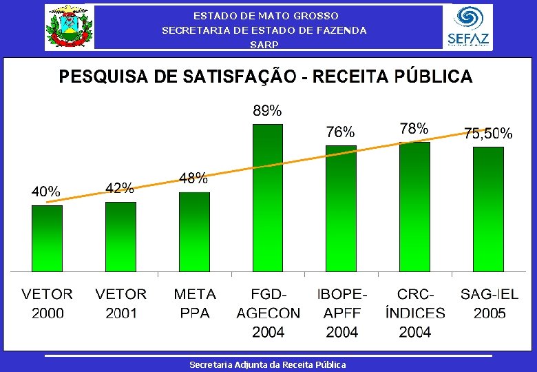 ESTADO DE MATO GROSSO SECRETARIA DE ESTADO DE FAZENDA SARP Secretaria Adjunta da Receita