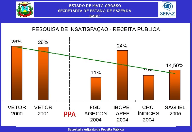 ESTADO DE MATO GROSSO SECRETARIA DE ESTADO DE FAZENDA SARP PPA Secretaria Adjunta da