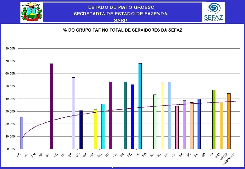 ESTADO DE MATO GROSSO SECRETARIA DE ESTADO DE FAZENDA SARP Secretaria Adjunta da Receita