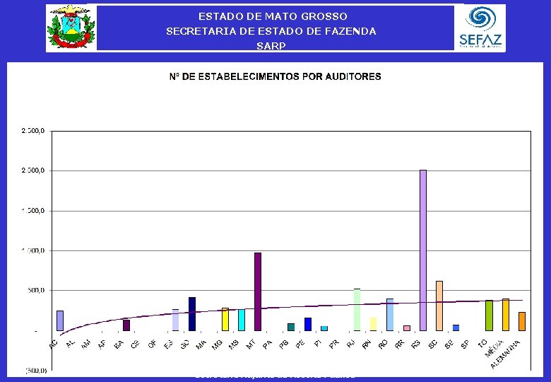 ESTADO DE MATO GROSSO SECRETARIA DE ESTADO DE FAZENDA SARP Secretaria Adjunta da Receita