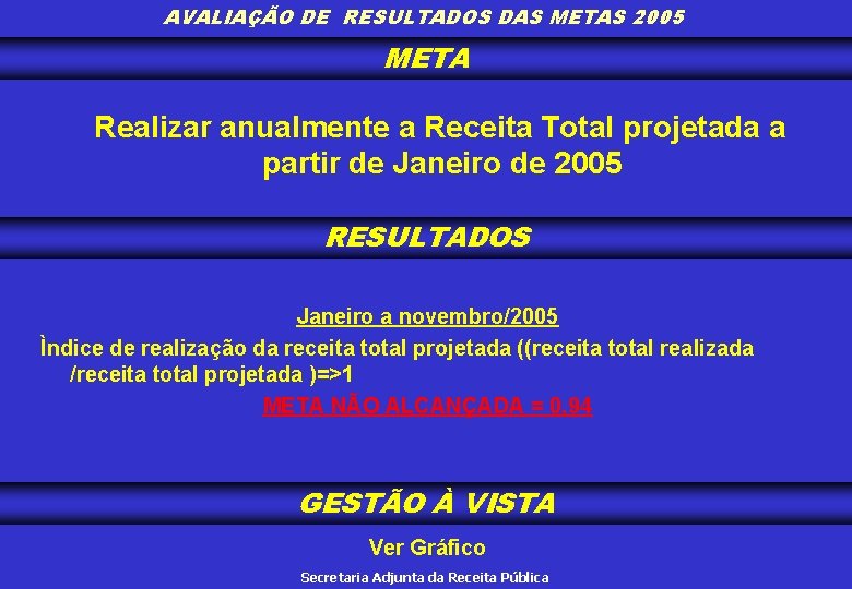 AVALIAÇÃO DE RESULTADOS DAS METAS 2005 META Realizar anualmente a Receita Total projetada a