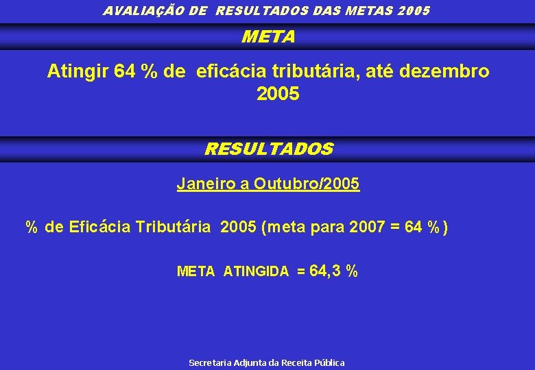 AVALIAÇÃO DE RESULTADOS DAS METAS 2005 META Atingir 64 % de eficácia tributária, até