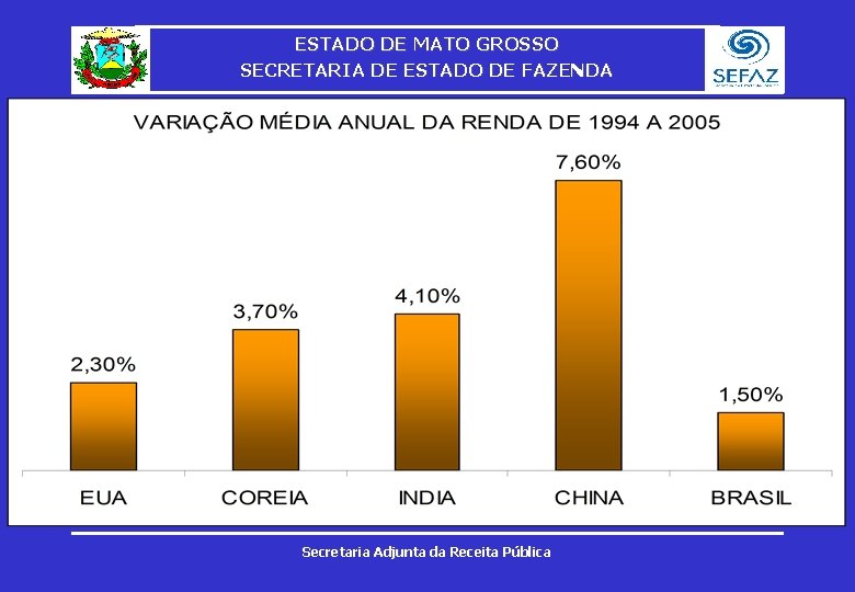 ESTADO DE MATO GROSSO SECRETARIA DE ESTADO DE FAZENDA Secretaria Adjunta da Receita Pública