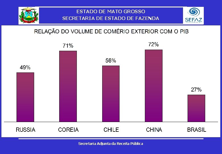 ESTADO DE MATO GROSSO SECRETARIA DE ESTADO DE FAZENDA Secretaria Adjunta da Receita Pública