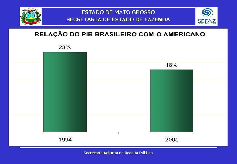 ESTADO DE MATO GROSSO SECRETARIA DE ESTADO DE FAZENDA Secretaria Adjunta da Receita Pública