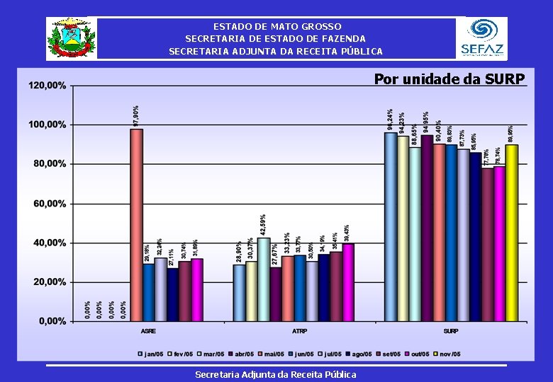 ESTADO DE MATO GROSSO SECRETARIA DE ESTADO DE FAZENDA SECRETARIA ADJUNTA DA RECEITA PÚBLICA