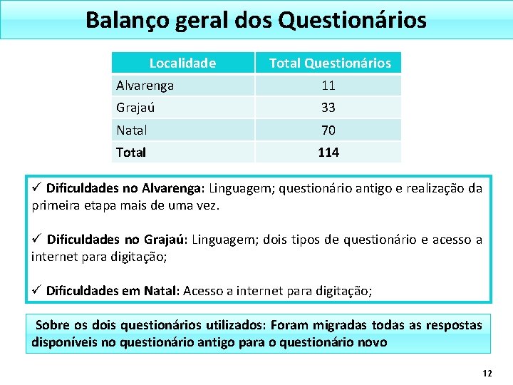 Balanço geral dos Questionários Localidade Alvarenga Grajaú Natal Total Questionários 11 33 70 114