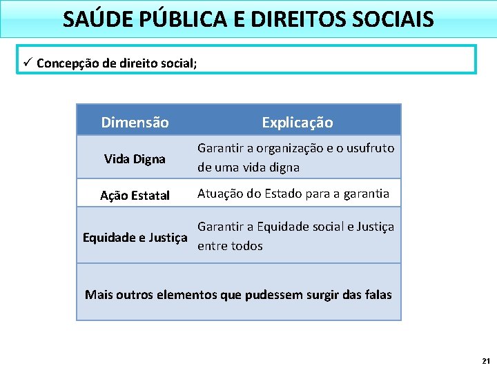 SAÚDE PÚBLICA E DIREITOS SOCIAIS ü Concepção de direito social; Dimensão Explicação Vida Digna