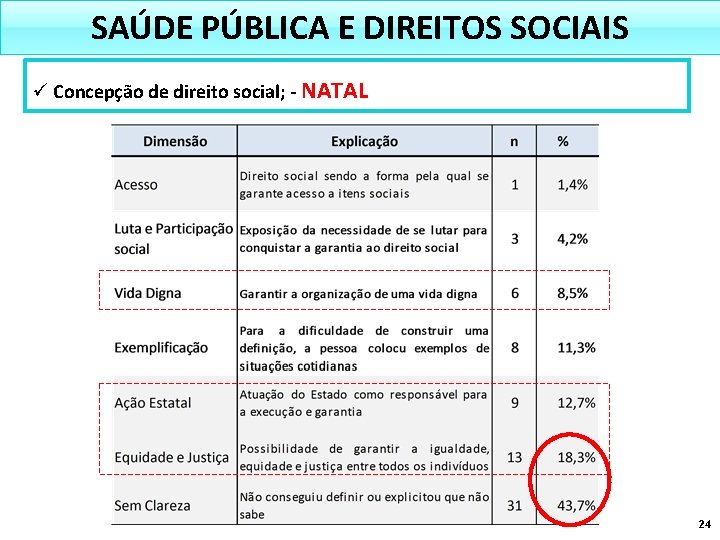 SAÚDE PÚBLICA E DIREITOS SOCIAIS ü Concepção de direito social; - NATAL 24 