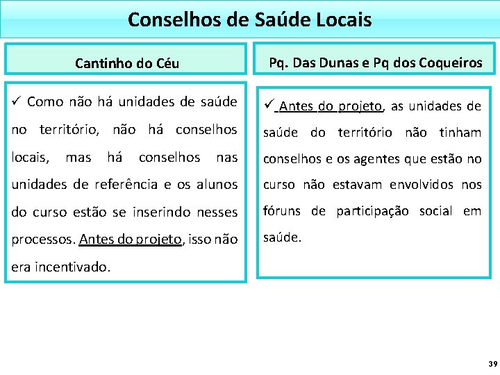 Conselhos de Saúde Locais Cantinho do Céu Pq. Das Dunas e Pq dos Coqueiros