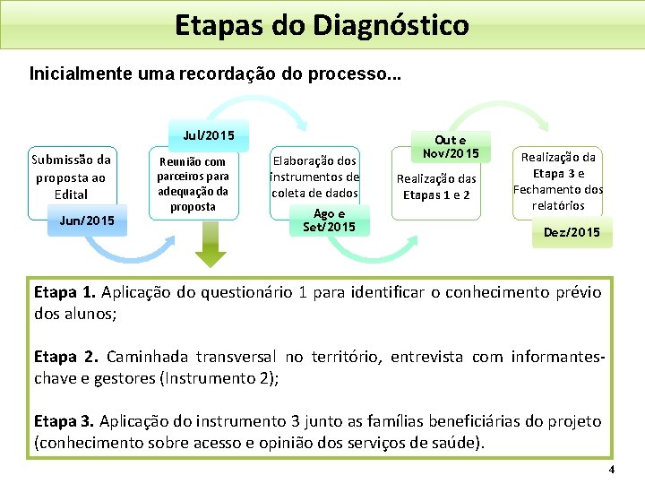 Etapas do Diagnóstico Inicialmente uma recordação do processo. . . Jul/2015 Submissão da proposta