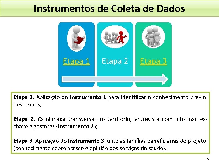 Instrumentos de Coleta de Dados Etapa 1 Etapa 2 Etapa 3 Etapa 1. Aplicação