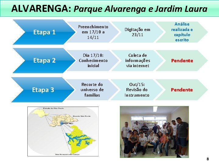 ALVARENGA: Parque Alvarenga e Jardim Laura Etapa 1 Preenchimento em 17/10 a 14/11 Digitação