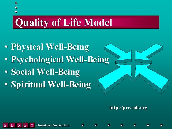 Quality of Life Model • • Physical Well-Being Psychological Well-Being Social Well-Being Spiritual Well-Being