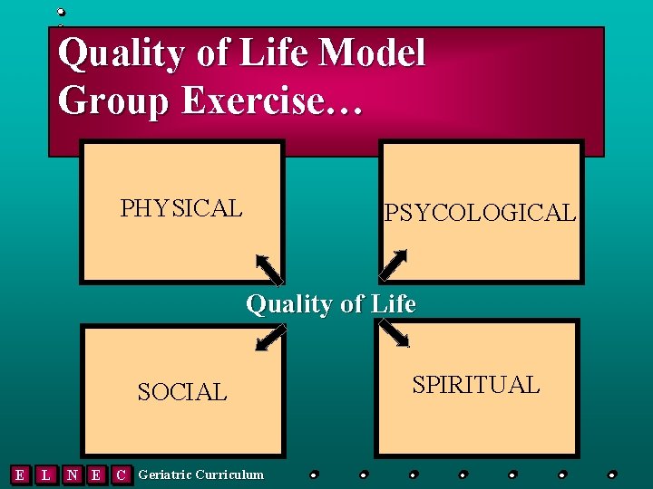 Quality of Life Model Group Exercise… PHYSICAL PSYCOLOGICAL Quality of Life SOCIAL E L