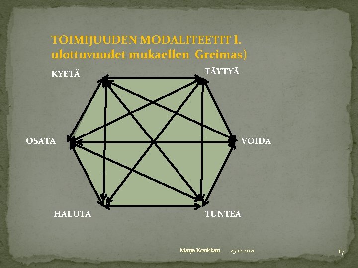 TOIMIJUUDEN MODALITEETIT l. ulottuvuudet mukaellen Greimas) KYETÄ TÄYTYÄ OSATA HALUTA VOIDA TUNTEA Marja Koukkari