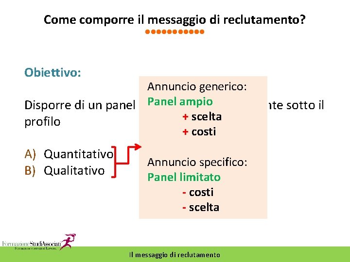 Come comporre il messaggio di reclutamento? Obiettivo: Annuncio generico: ampiosoddisfacente sotto il Disporre di