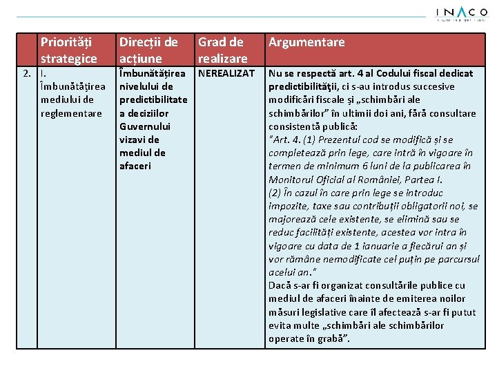 Priorități strategice 2. I. Îmbunătățirea mediului de reglementare Direcții de acțiune Grad de realizare