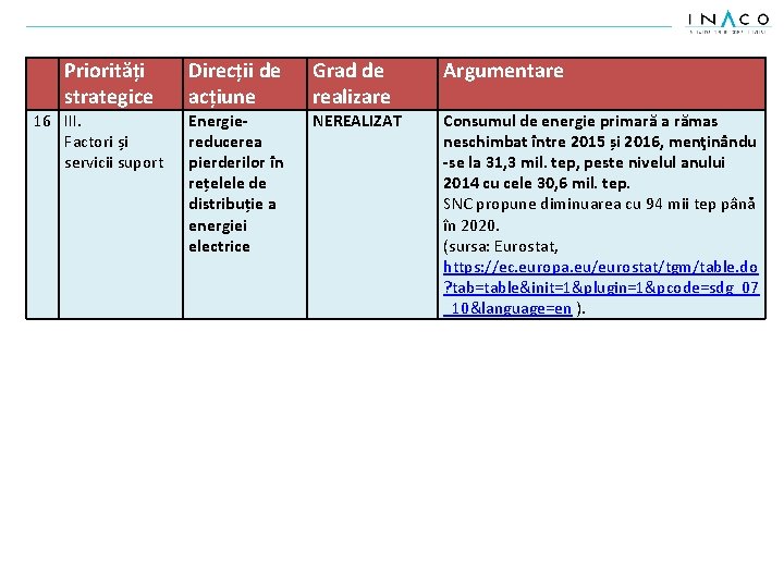 Priorități strategice 16 III. Factori și servicii suport Direcții de acțiune Energiereducerea pierderilor în