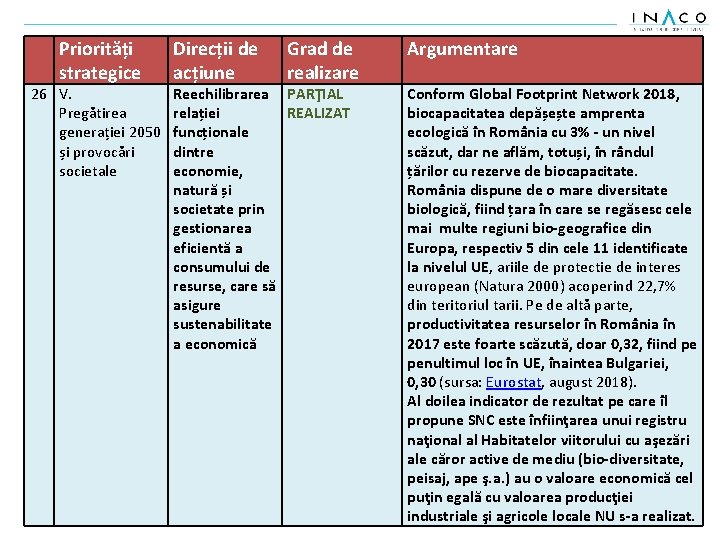 Priorități strategice 26 V. Pregătirea generației 2050 și provocări societale Direcții de acțiune Grad