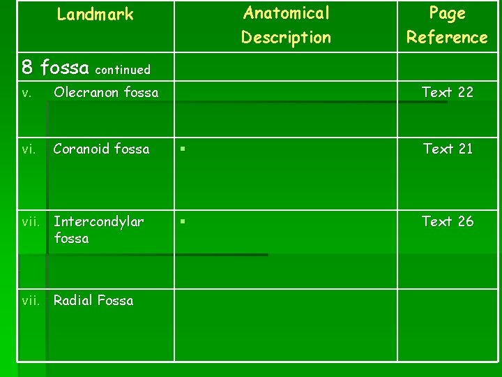 Anatomical Description Landmark Page Reference 8 fossa continued v. Olecranon fossa vi. Coranoid fossa