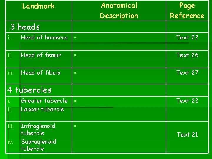 Anatomical Description Landmark Page Reference 3 heads i. Head of humerus § Text 22