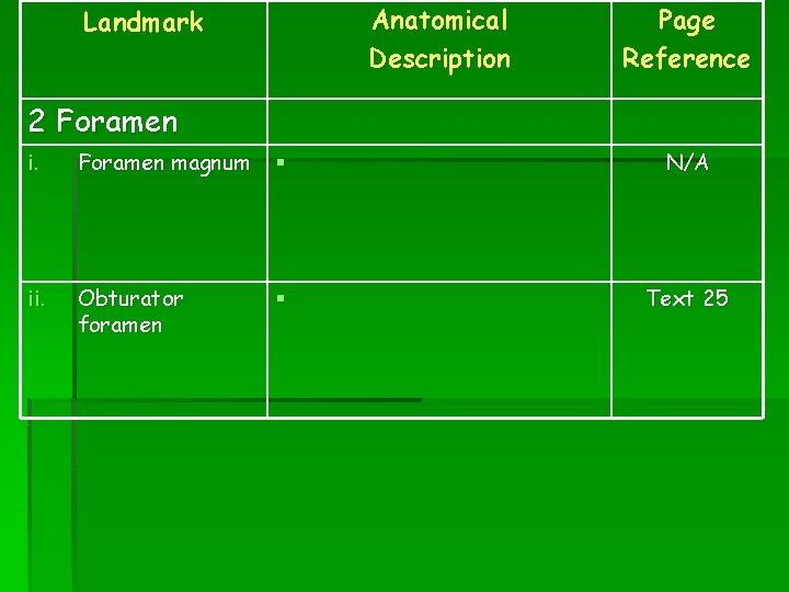 Anatomical Description Landmark Page Reference 2 Foramen i. Foramen magnum § N/A ii. Obturator