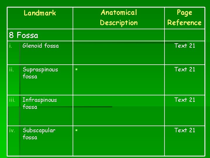 Anatomical Description Landmark Page Reference 8 Fossa i. Glenoid fossa ii. Supraspinous fossa iii.