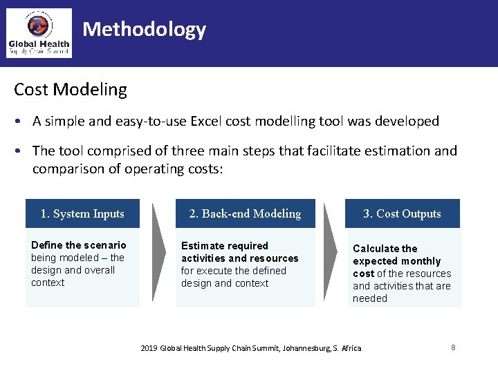 Methodology Cost Modeling • A simple and easy-to-use Excel cost modelling tool was developed