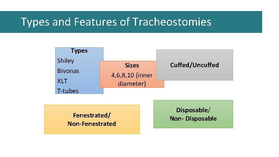 Types and Features of Tracheostomies Types Shiley Bivonas XLT T-tubes Sizes 4, 6, 8, Types and Features of Tracheostomies Types Shiley Bivonas XLT T-tubes Sizes 4, 6, 8,
