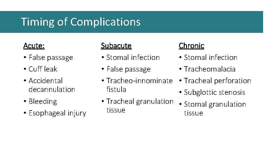 Timing of Complications Acute: • False passage • Cuff leak • Accidental decannulation • Timing of Complications Acute: • False passage • Cuff leak • Accidental decannulation •