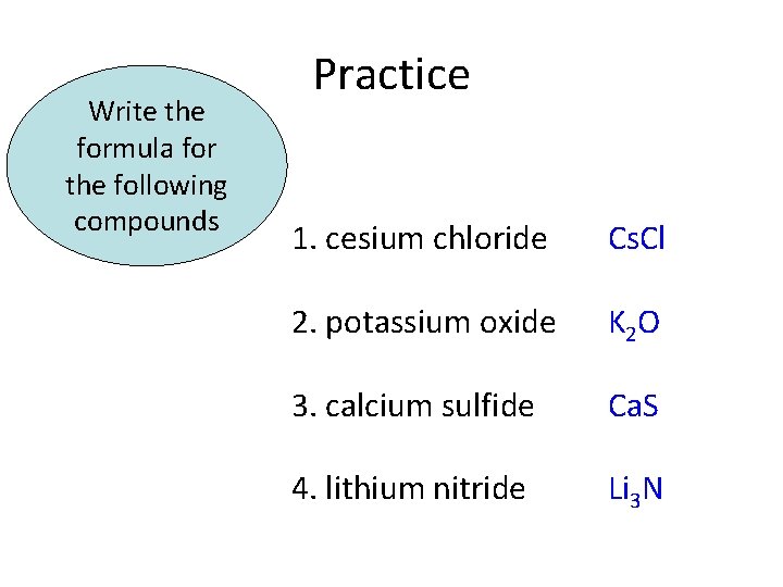 Write the formula for the following compounds Practice 1. cesium chloride Cs. Cl 2.