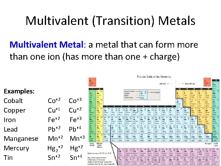 Multivalent (Transition) Metals Multivalent Metal: a metal that can form more than one ion